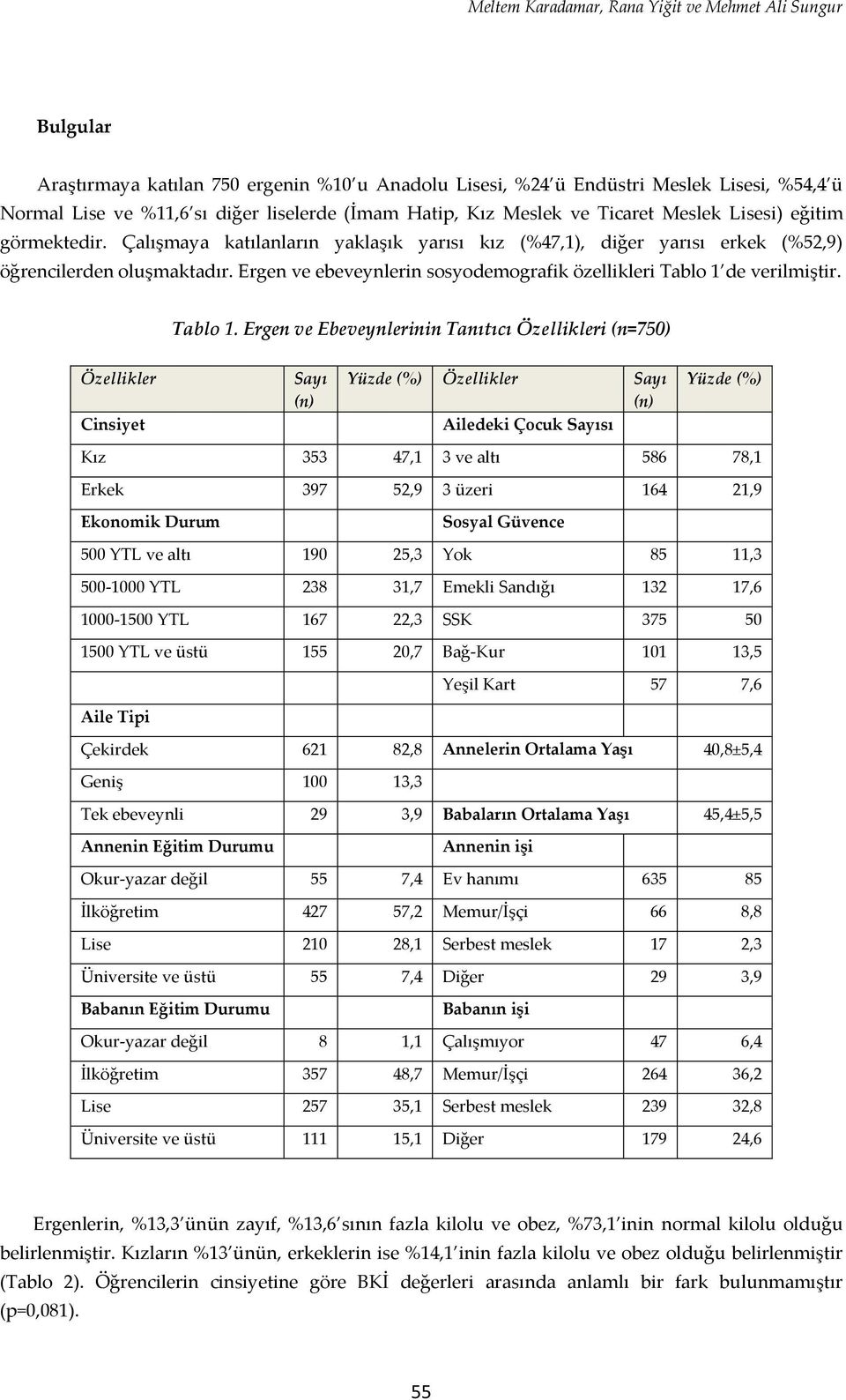 Ergen ve ebeveynlerin sosyodemografik özellikleri Tablo 1 