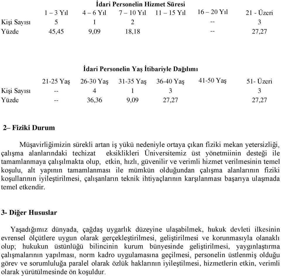 yetersizliği, çalışma alanlarındaki techizat eksiklikleri Üniversitemiz üst yönetmiinin desteği ile tamamlanmaya çalışılmakta olup, etkin, hızlı, güvenilir ve verimli hizmet verilmesinin temel