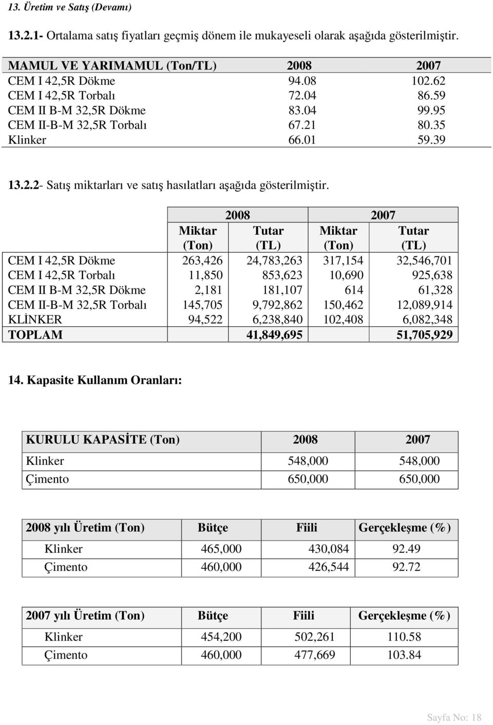 2008 2007 Miktar (Ton) Tutar (TL) Miktar (Ton) Tutar (TL) CEM I 42,5R Dökme 263,426 24,783,263 317,154 32,546,701 CEM I 42,5R Torbalı 11,850 853,623 10,690 925,638 CEM II B-M 32,5R Dökme 2,181