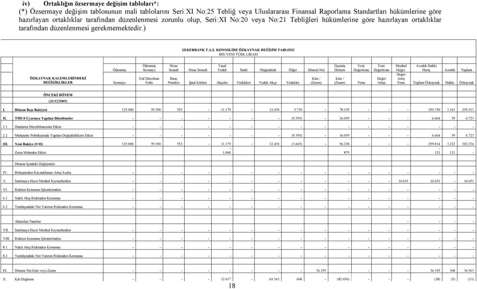 KERBANK T.A.Ş. KONSOLİDE ÖZKAYNAK DEĞİŞİM TABLOSU BİN YENİ TÜRK LİRASI ÖZKAYNAK KALEMLERİNDEKİ DEĞİŞİKLİKLER Ödenmiş Sermaye Ödenmiş Sermaye Enf.