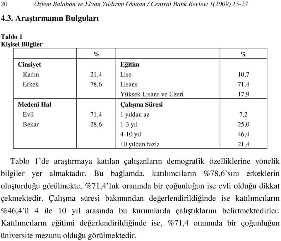 1-3 yıl 25,0 4-10 yıl 46,4 10 yıldan fazla 21,4 Tablo 1 de araştırmaya katılan çalışanların demografik özelliklerine yönelik bilgiler yer almaktadır.