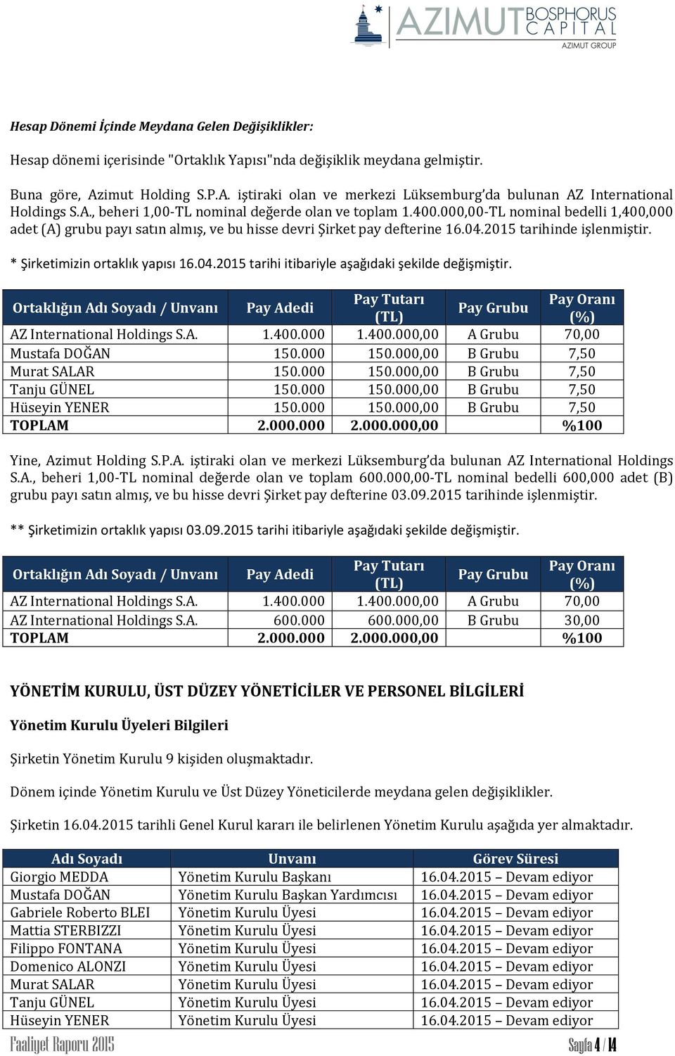 000,00-TL nominal bedelli 1,400,000 adet (A) grubu payı satın almış, ve bu hisse devri Şirket pay defterine 16.04.2015 tarihinde işlenmiştir. * Şirketimizin ortaklık yapısı 16.04.2015 tarihi itibariyle aşağıdaki şekilde değişmiştir.