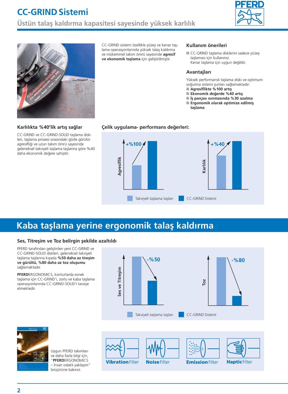 Kullanım önerileri CC-GRIND taşlama disklerini sadece yüzey taşlaması için kullanınız. Kenar taşlama için uygun değildir.