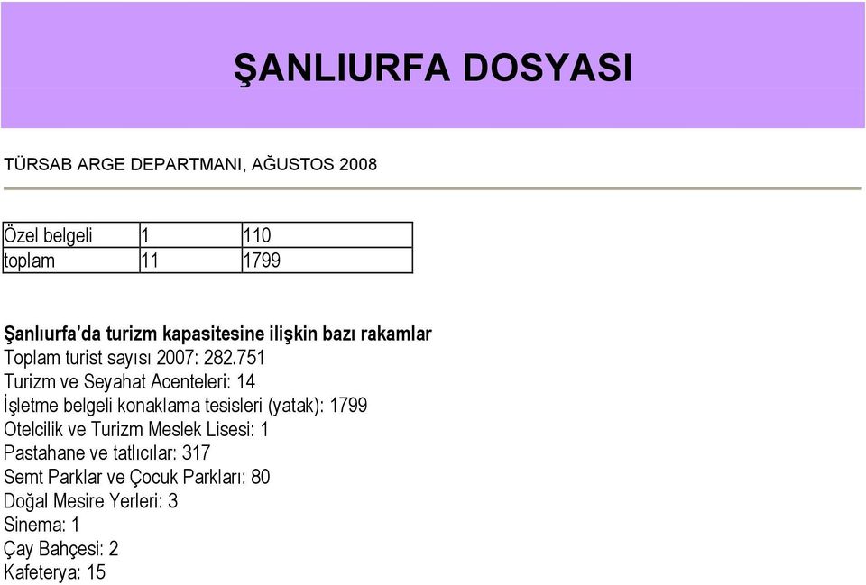 751 Turizm ve Seyahat Acenteleri: 14 Đşletme belgeli konaklama tesisleri (yatak): 1799