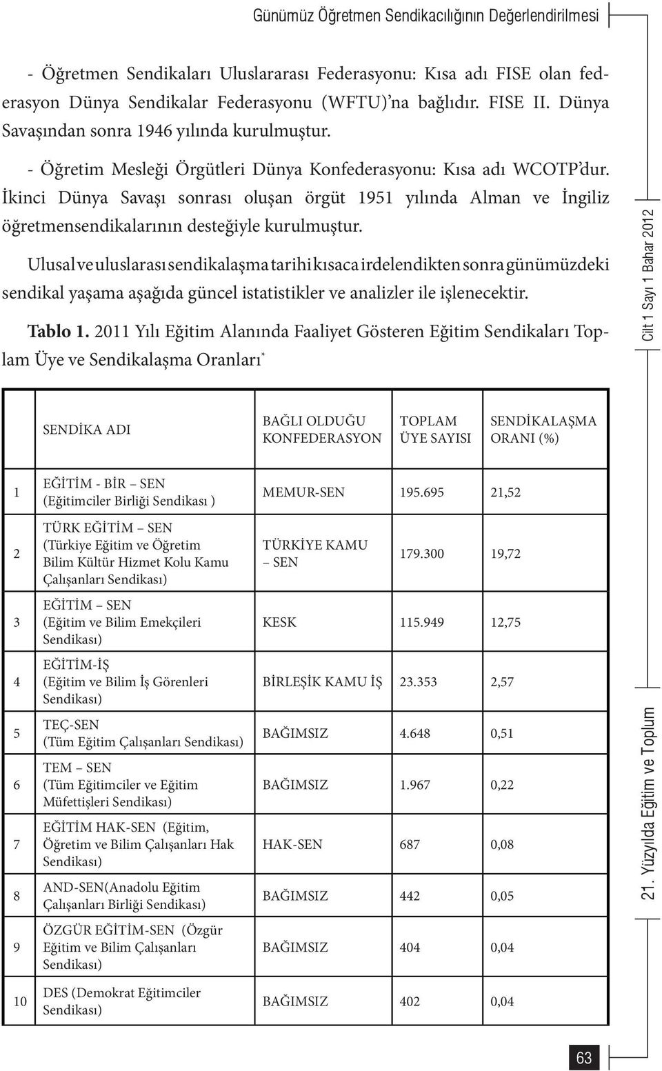 İkinci Dünya Savaşı sonrası oluşan örgüt 1951 yılında Alman ve İngiliz öğretmensendikalarının desteğiyle kurulmuştur.