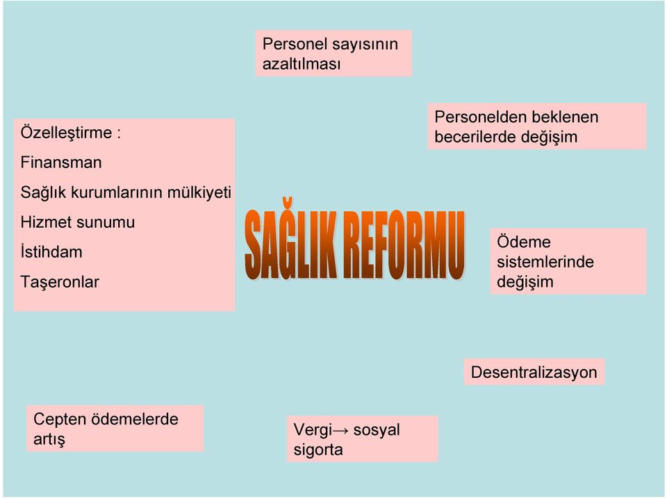 Personelden beklenen becerilerde değişim Ödeme sistemlerinde