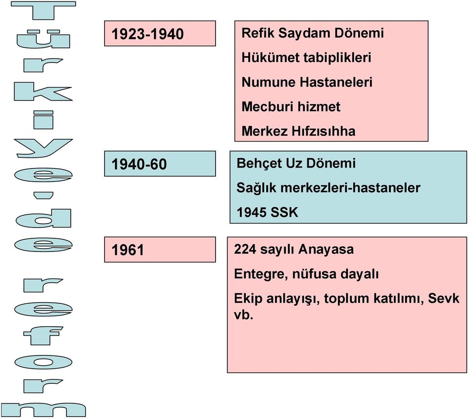 Dönemi Sağlık merkezleri-hastaneler 1945 SSK 1961 224 sayılı