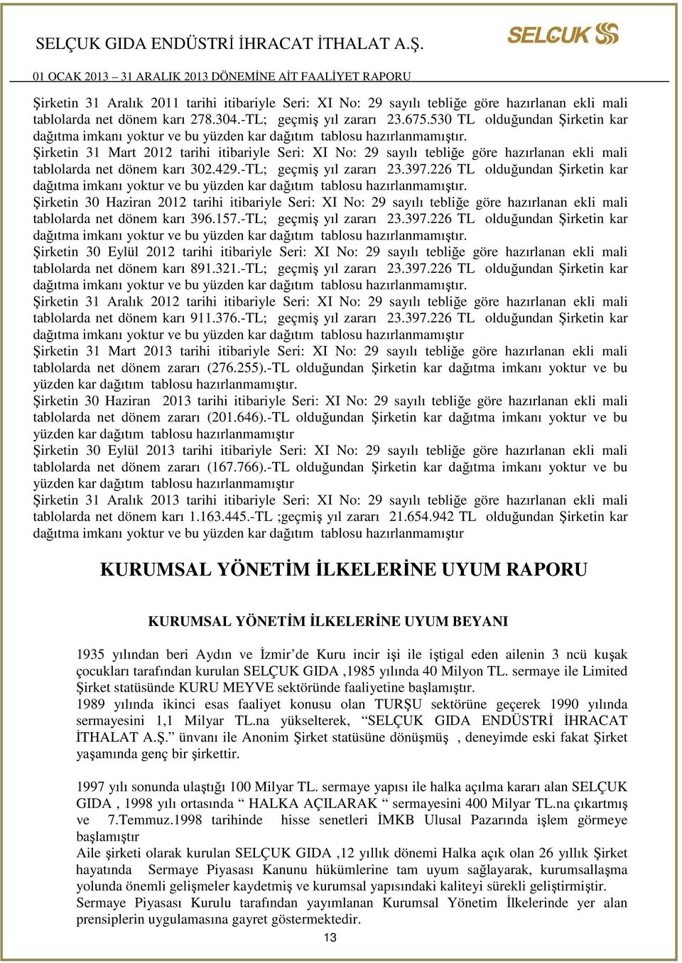 Şirketin 31 Mart 2012 tarihi itibariyle Seri: XI No: 29 sayılı tebliğe göre hazırlanan ekli mali tablolarda net dönem karı 302.429.-TL; geçmiş yıl zararı 23.397.