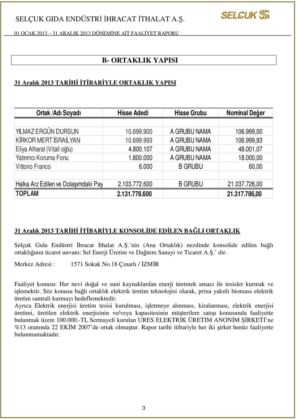 000 B GRUBU 60,00 Halka Arz Edilen ve Dolaşımdaki Paylar 2.103.772.600 B GRUBU 21.037.726,00 TOPLAM 2.131.778.600 21.317.