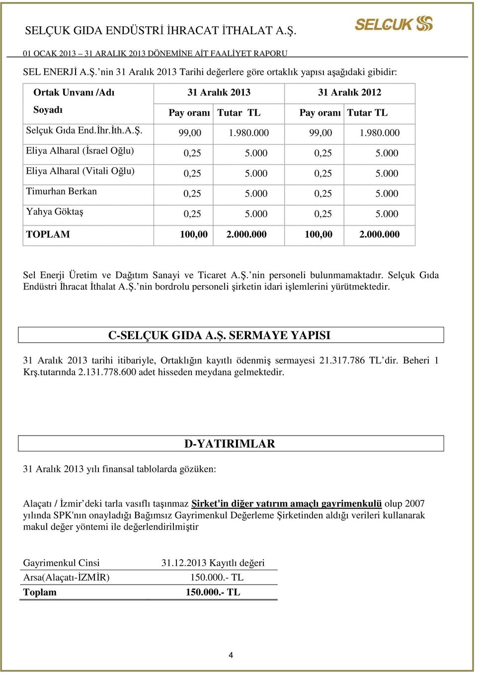 99,00 1.980.000 99,00 1.980.000 Eliya Alharal (İsrael Oğlu) 0,25 5.000 0,25 5.000 Eliya Alharal (Vitali Oğlu) 0,25 5.000 0,25 5.000 Timurhan Berkan 0,25 5.000 0,25 5.000 Yahya Göktaş 0,25 5.