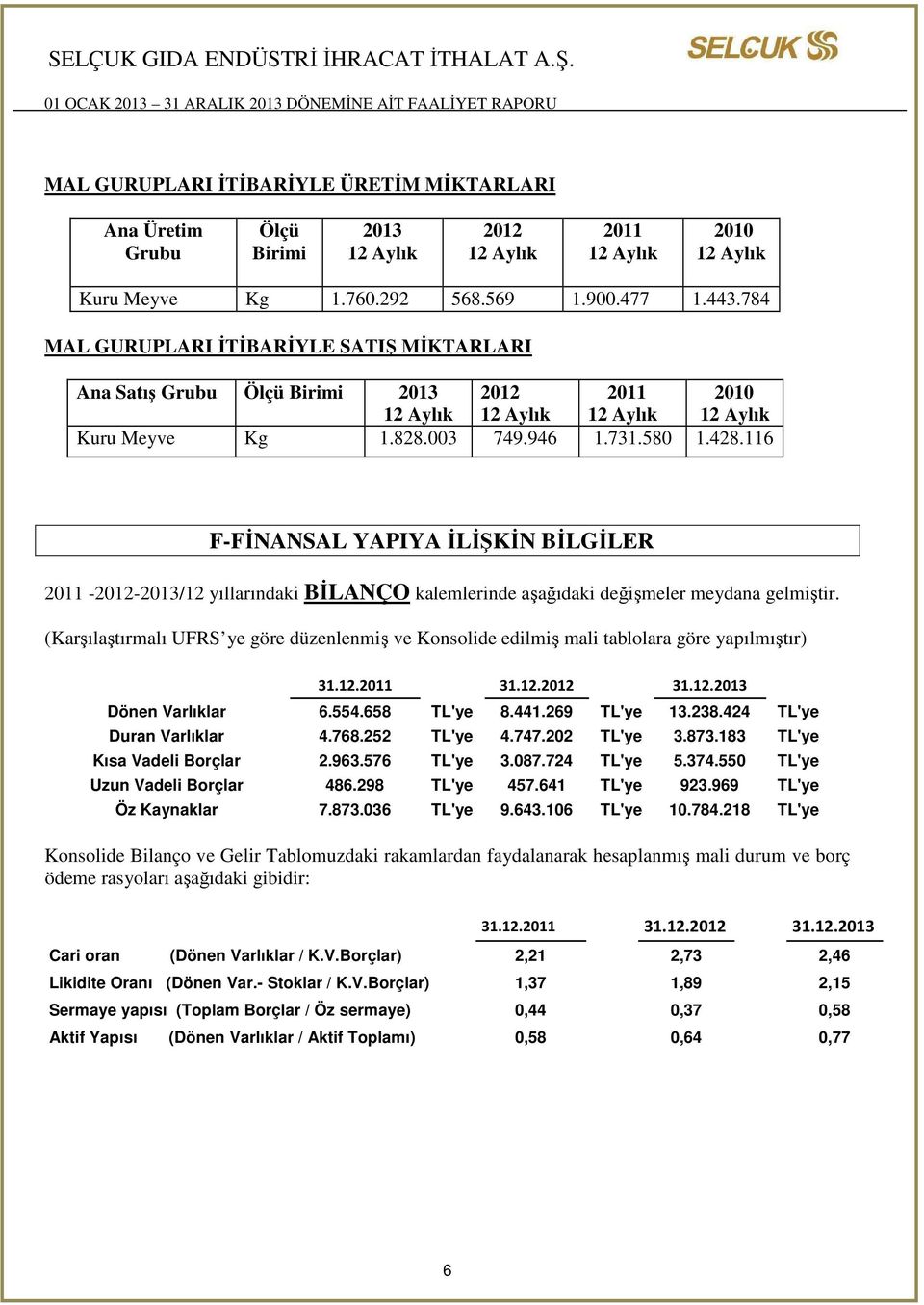 116 F-FİNANSAL YAPIYA İLİŞKİN BİLGİLER 2011-2012-2013/12 yıllarındaki BİLANÇO kalemlerinde aşağıdaki değişmeler meydana gelmiştir.