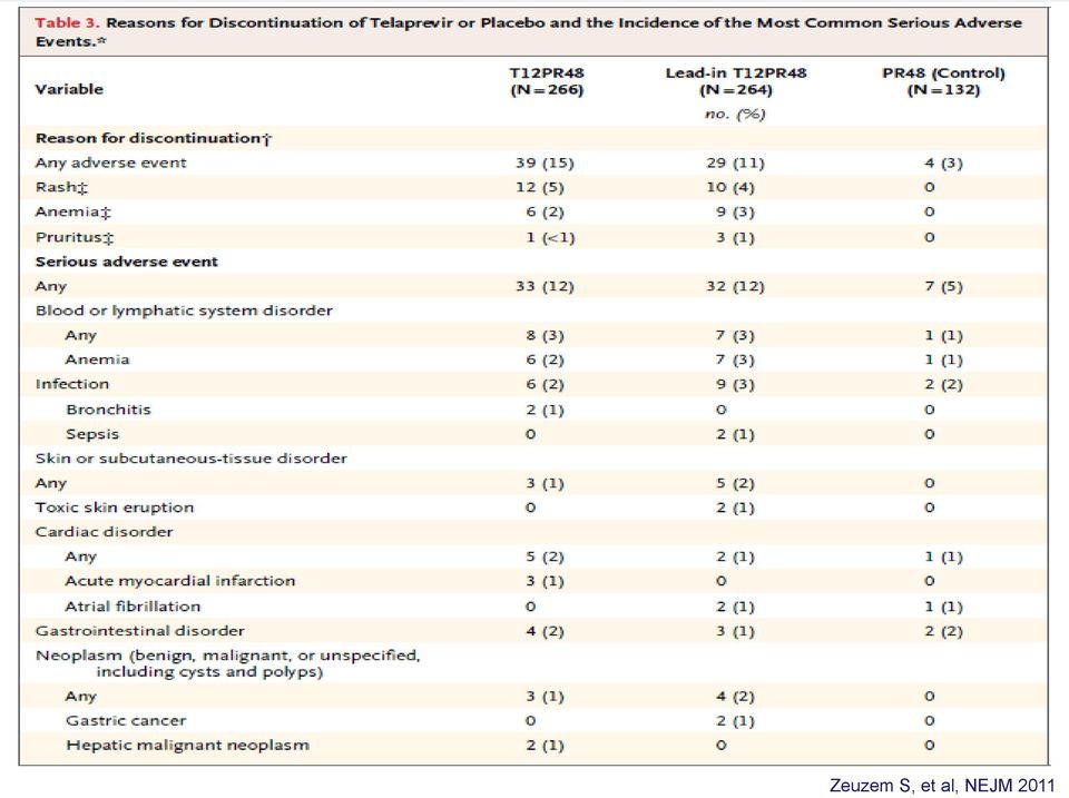 NEJM 2011