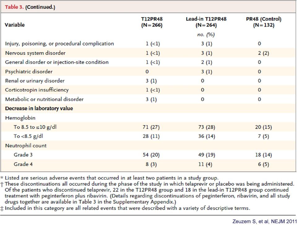 NEJM 2011