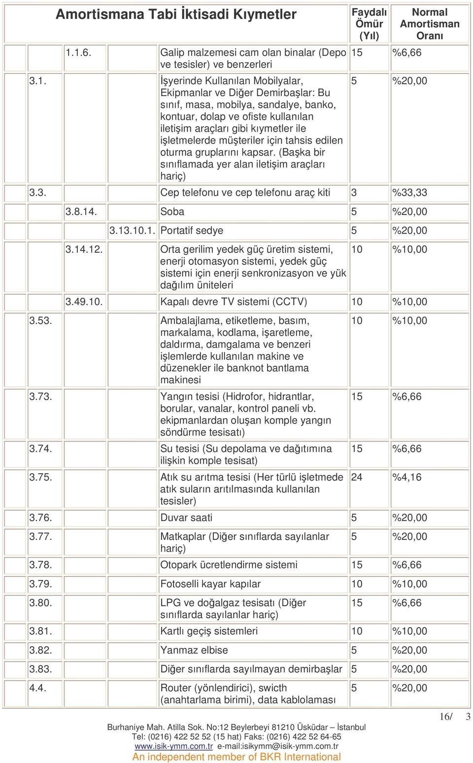 ofiste kullanılan iletiim araçları gibi kıymetler ile iletmelerde müteriler için tahsis edilen oturma gruplarını kapsar. (Baka bir sınıflamada yer alan iletiim araçları hariç) Faydalı Ömür (Yıl) 3.