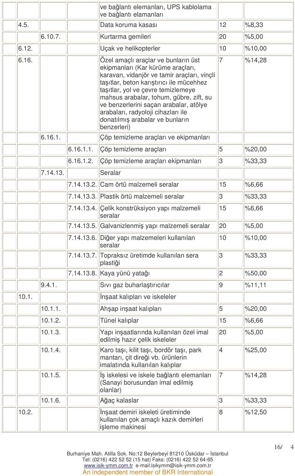 arabalar, tohum, gübre, zift, su ve benzerlerini saçan arabalar, atölye arabaları, radyoloji cihazları ile donatılmı arabalar ve bunların benzerleri) 6.16