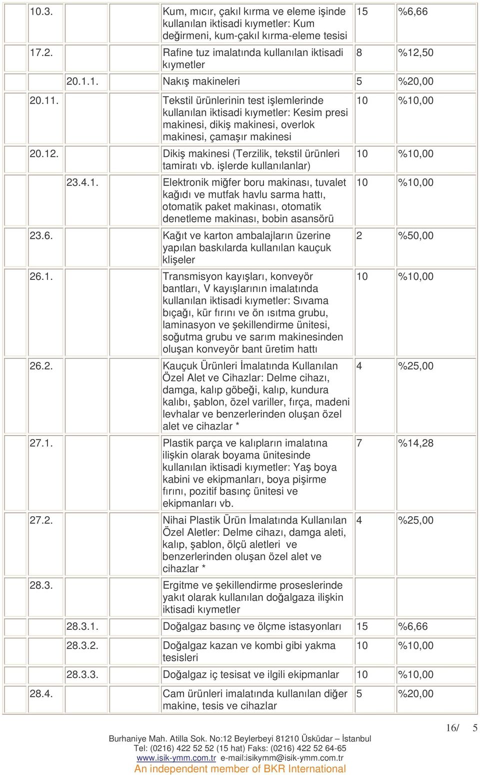 Diki makinesi (Terzilik, tekstil ürünleri tamiratı vb. ilerde kullanılanlar) 23.4.1.