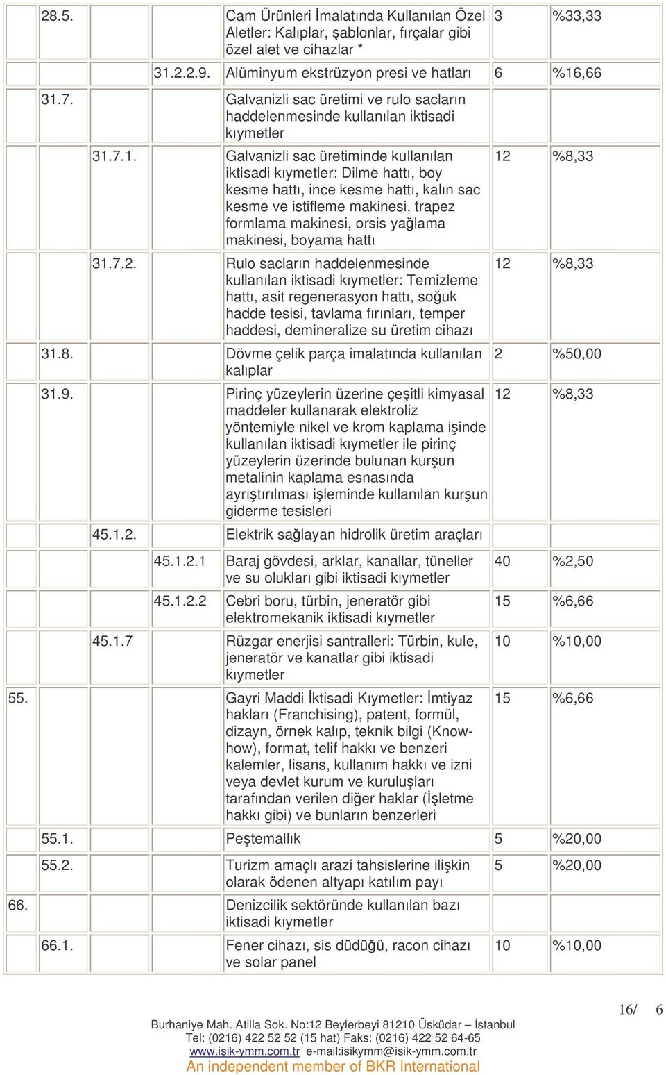 7.1. Galvanizli sac üretiminde kullanılan iktisadi kıymetler: Dilme hattı, boy kesme hattı, ince kesme hattı, kalın sac kesme ve istifleme makinesi, trapez formlama makinesi, orsis yalama makinesi,