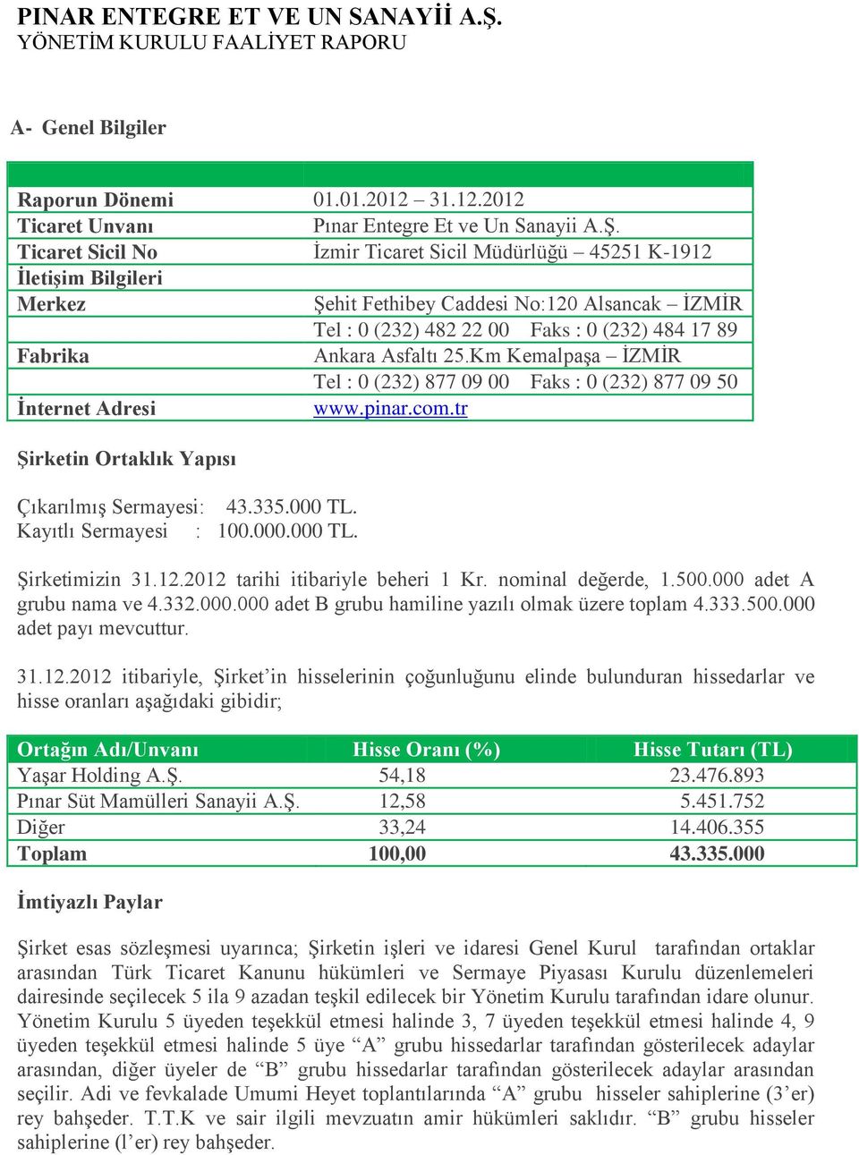 Asfaltı 25.Km KemalpaĢa ĠZMĠR Tel : 0 (232) 877 09 00 Faks : 0 (232) 877 09 50 İnternet Adresi www.pinar.com.tr Şirketin Ortaklık Yapısı ÇıkarılmıĢ Sermayesi: 43.335.000 TL. Kayıtlı Sermayesi : 100.