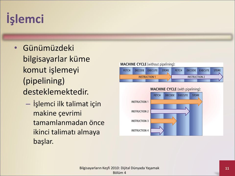 İşlemci ilk talimat için makine çevrimi