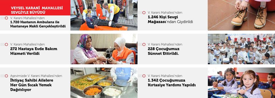 246 Kişi Sevgi Mağazası ndan Giydirildi V. Karani Mahallesi nden 272 Hastaya Evde Bakım Hizmeti Verildi V.