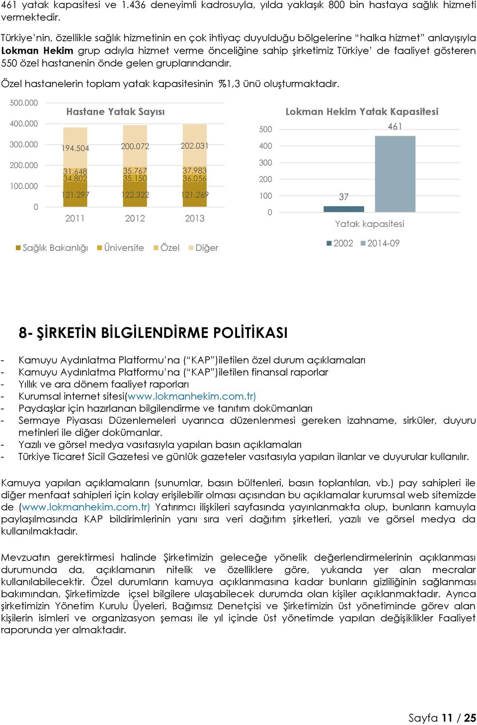 550 özel hastanenin önde gelen gruplarındandır. Özel hastanelerin toplam yatak kapasitesinin %1,3 ünü oluşturmaktadır. 500.000 400.000 Hastane Yatak Sayısı 500 Lokman Hekim Yatak Kapasitesi 461 300.