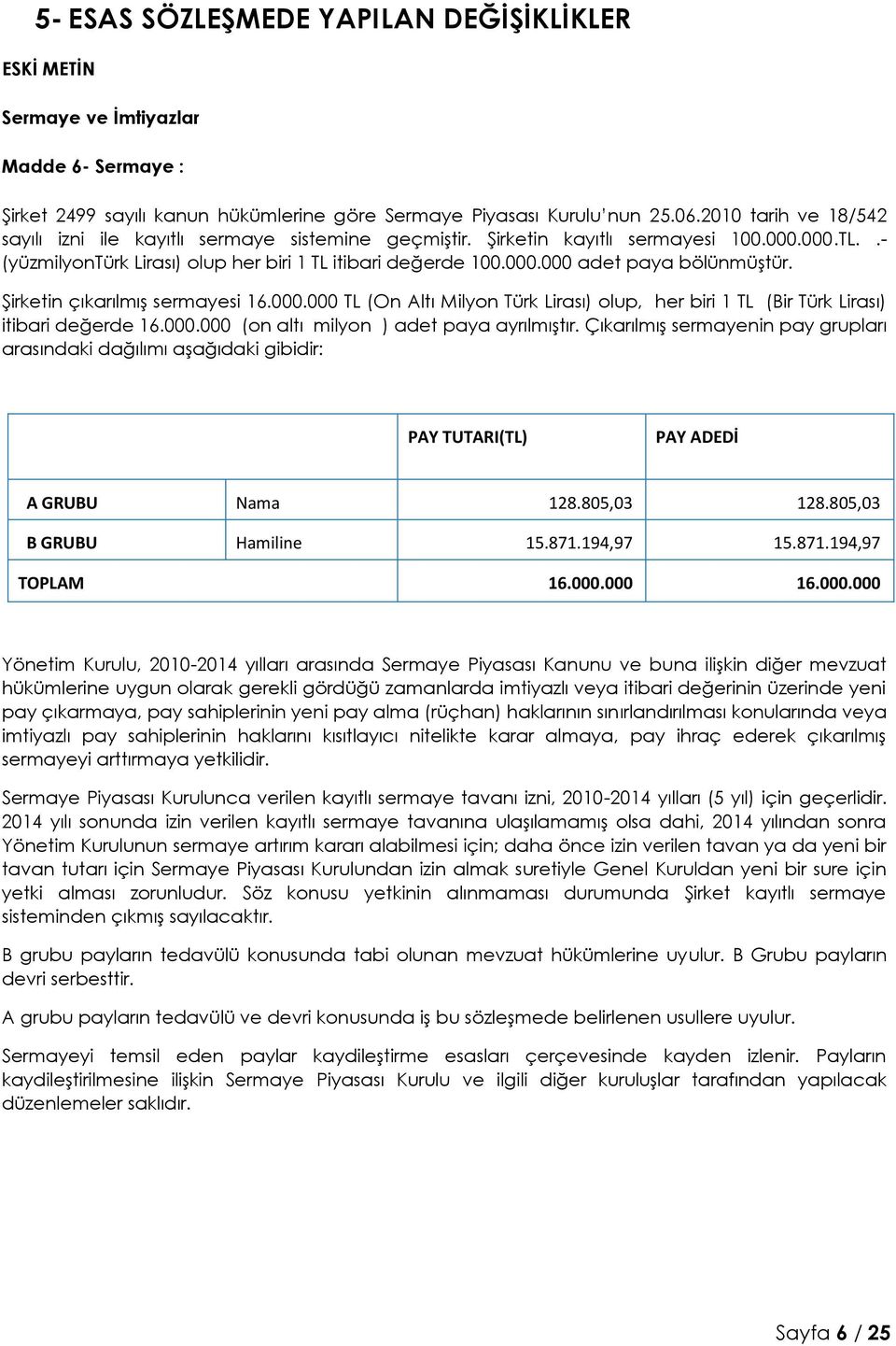 Şirketin çıkarılmış sermayesi 16.000.000 TL (On Altı Milyon Türk Lirası) olup, her biri 1 TL (Bir Türk Lirası) itibari değerde 16.000.000 (on altı milyon ) adet paya ayrılmıştır.