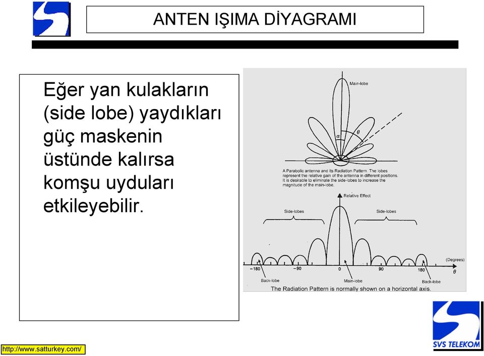 üstünde kalırsa komşu uyduları