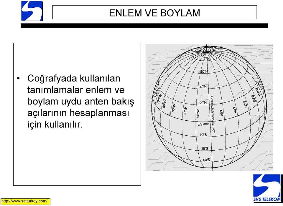 uydu anten bakış açılarının