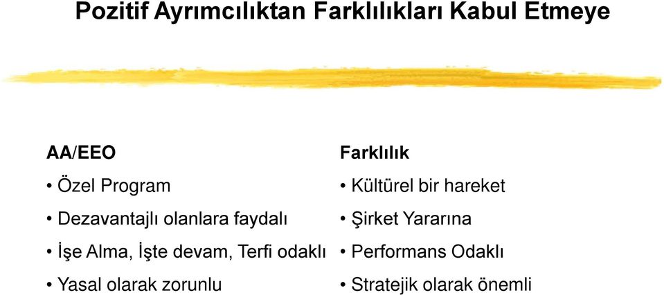 olanlara faydalı Şirket Yararına İşe Alma, İşte devam, Terfi