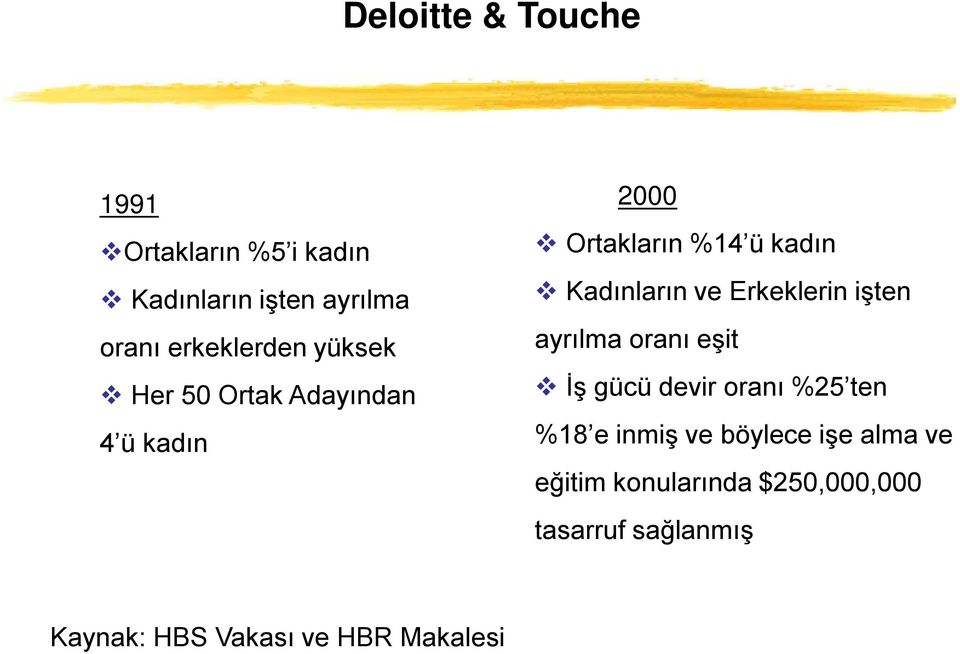 Erkeklerin işten ayrılma oranı eşit İş gücü devir oranı %25 ten %18 e inmiş ve böylece