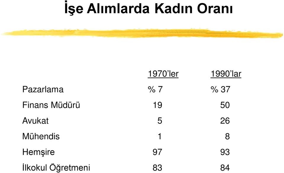 Müdürü 19 50 Avukat 5 26 Mühendis 1