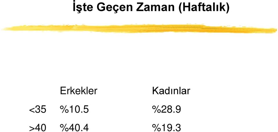 Kadınlar <35 %10.