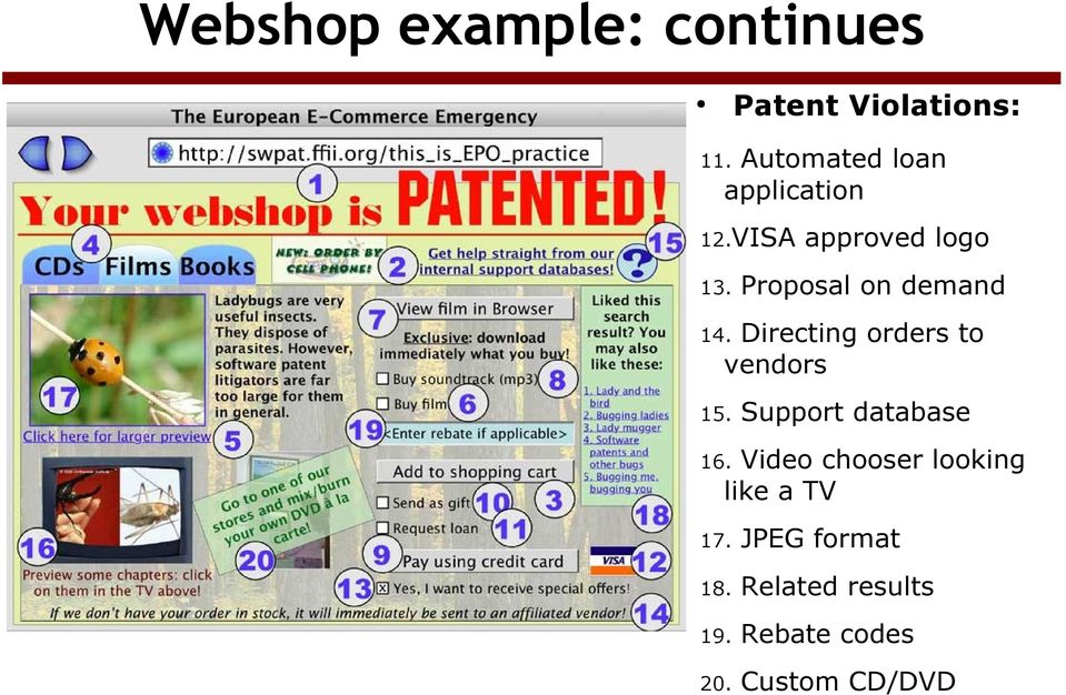 Proposal on demand 14. Directing orders to vendors 15.