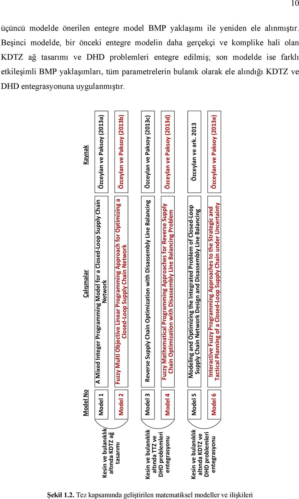 parametrelerin bulanık olarak ele alındığı KDTZ ve DHD entegrasyonuna uygulanmıştır.