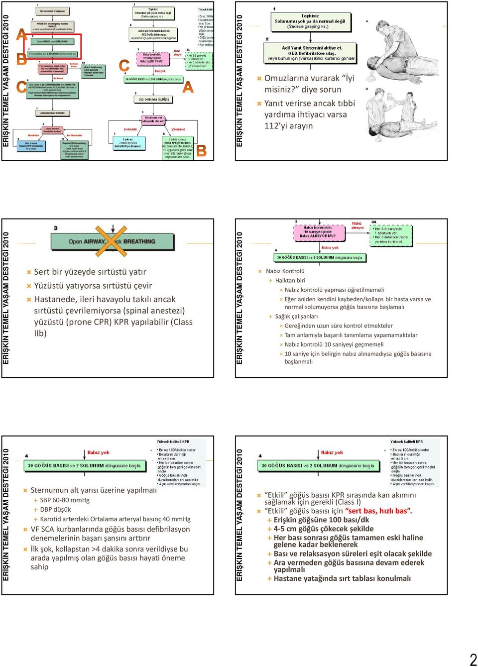 çevrilemiyorsa (spinal anestezi) yüzüstü (prone CPR) KPR yapılabilir (Class IIb) Nabız Kontrolü Halktan biri Nabız kontrolü yapması öğretilmemeli Eğer aniden kendini kaybeden/kollaps bir hasta varsa