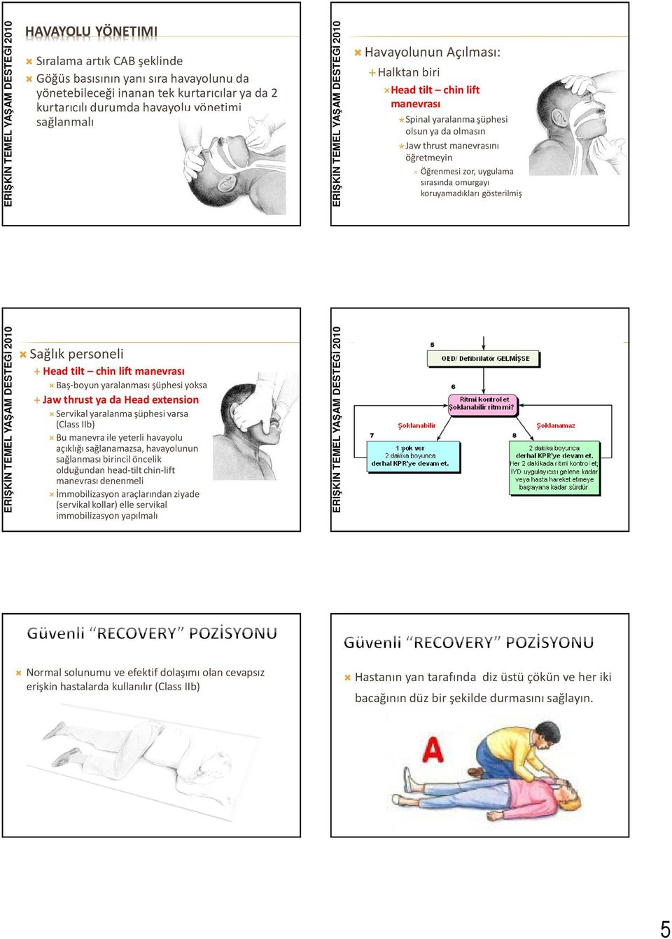 gösterilmiş Sağlık personeli Head tilt chin lift manevrası Baş-boyun yaralanması şüphesi yoksa Jaw thrust ya da Head extension Servikal yaralanma şüphesi varsa (Class IIb) Bu manevra ile yeterli