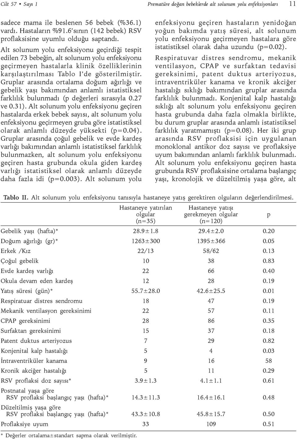 Alt solunum yolu enfeksiyonu geçirdiği tespit edilen 73 bebeğin, alt solunum yolu enfeksiyonu geçirmeyen hastalarla klinik özelliklerinin karşılaştırılması Tablo I de gösterilmiştir.