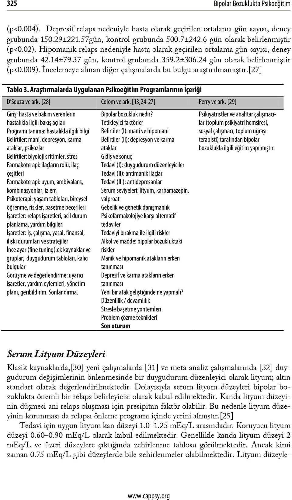 24 gün olarak belirlenmiştir (p<0.009). İncelemeye alınan diğer çalışmalarda bu bulgu araştırılmamıştır.[27] Tablo 3. Araştırmalarda Uygulanan Psikoeğitim Programlarının İçeriği D Souza ve ark.