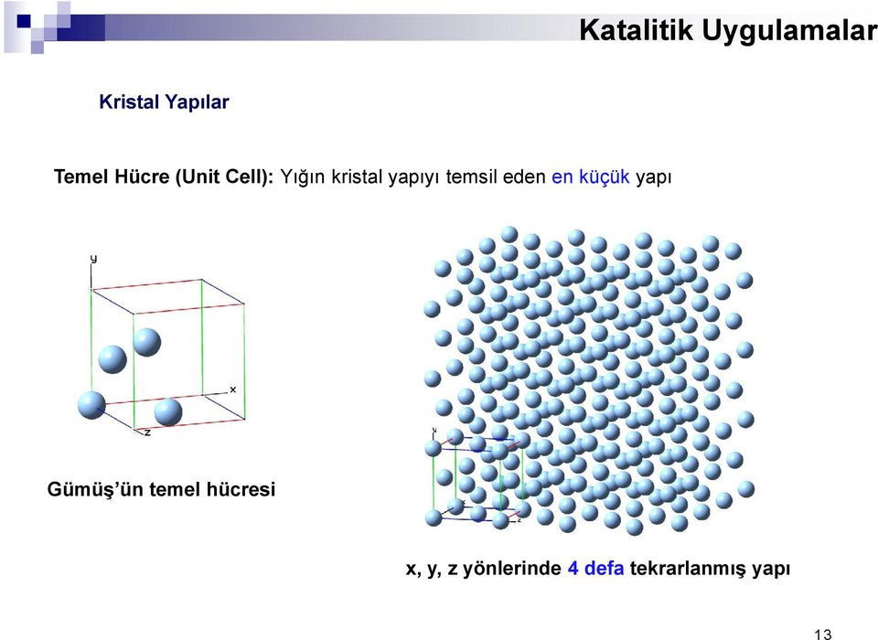 en küçük yapı Gümüş ün temel hücresi x,