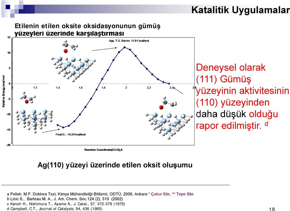 d Ag(110) yüzeyi üzerinde etilen oksit oluşumu a Fellah, M.F. Doktora Tezi, Kimya Mühendisliği Bölümü, ODTÜ, 2009, Ankara * Çukur Site, ** Tepe Site b Linic S.