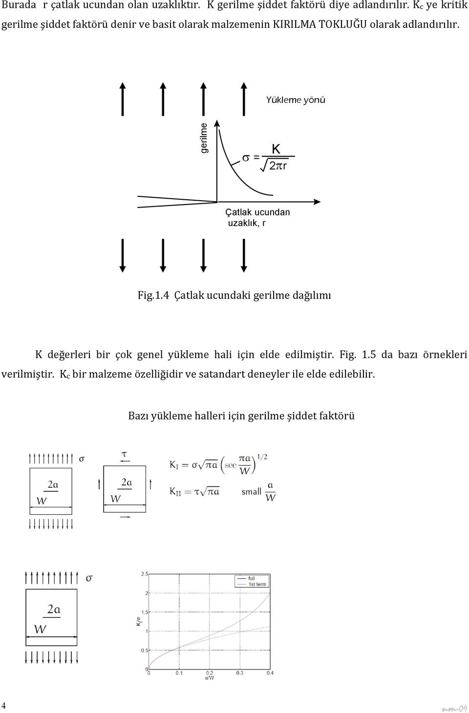 Yükleme yönü gerilme σ = K 2 π r Çatlak ucundan uzaklık, r Fig.1.