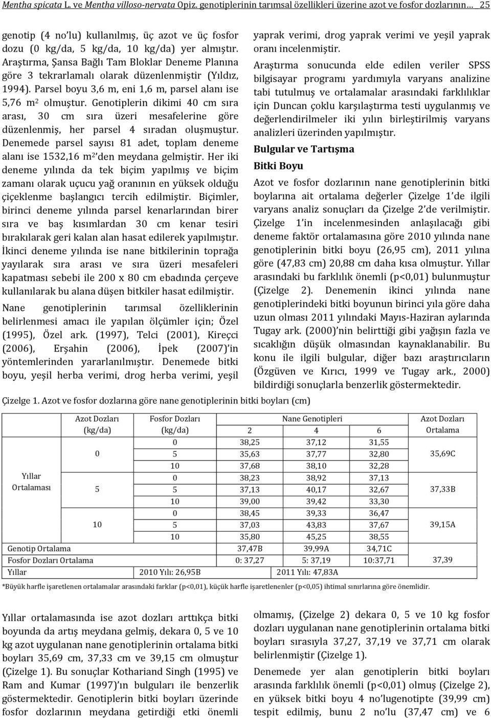 Araştırma, Şansa Bağlı Tam Bloklar Deneme Planına göre 3 tekrarlamalı olarak düzenlenmiştir (Yıldız, 1994). Parsel boyu 3,6 m, eni 1,6 m, parsel alanı ise,76 m olmuştur.