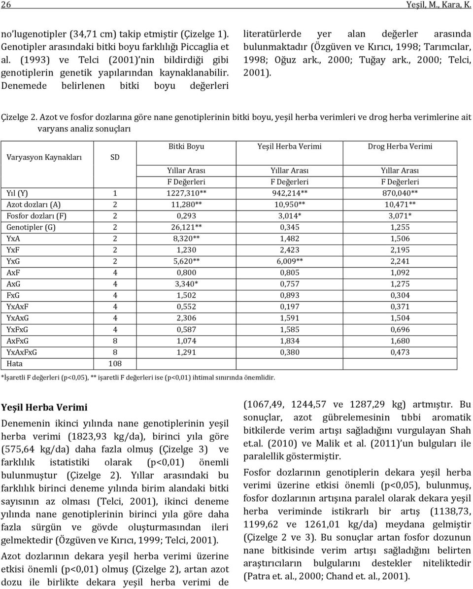 Denemede belirlenen bitki boyu değerleri literatürlerde yer alan değerler arasında bulunmaktadır (Özgüven ve Kırıcı, 1998; Tarımcılar, 1998; Oğuz ark., ; Tuğay ark., ; Telci, 1). Çizelge.