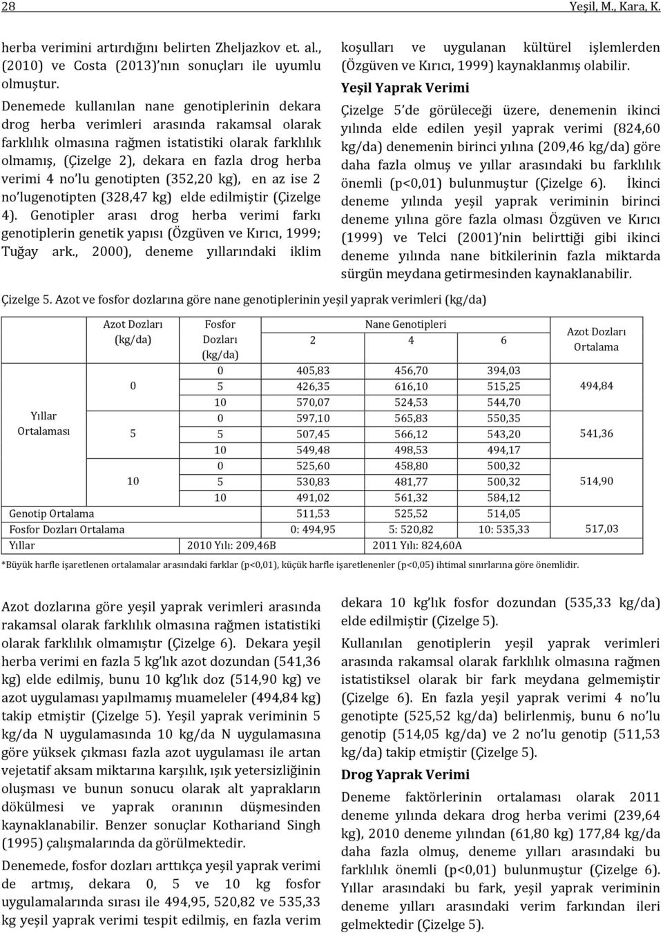 verimi 4 no lu genotipten (3, kg), en az ise no lugenotipten (38,47 kg) elde edilmiştir (Çizelge 4).