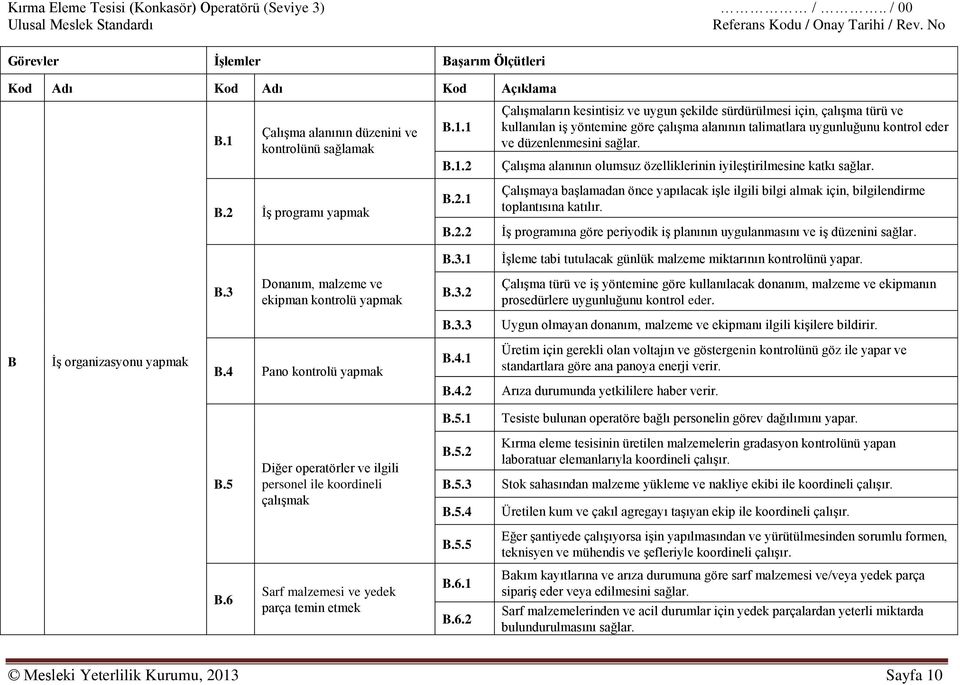 1 B.1.2 Çalışmaların kesintisiz ve uygun şekilde sürdürülmesi için, çalışma türü ve kullanılan iş yöntemine göre çalışma alanının talimatlara uygunluğunu kontrol eder ve düzenlenmesini sağlar.