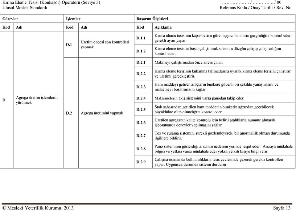 Kırma eleme tesisini boşta çalıştırarak sistemin düzgün çalışıp çalışmadığını kontrol eder. D.2.