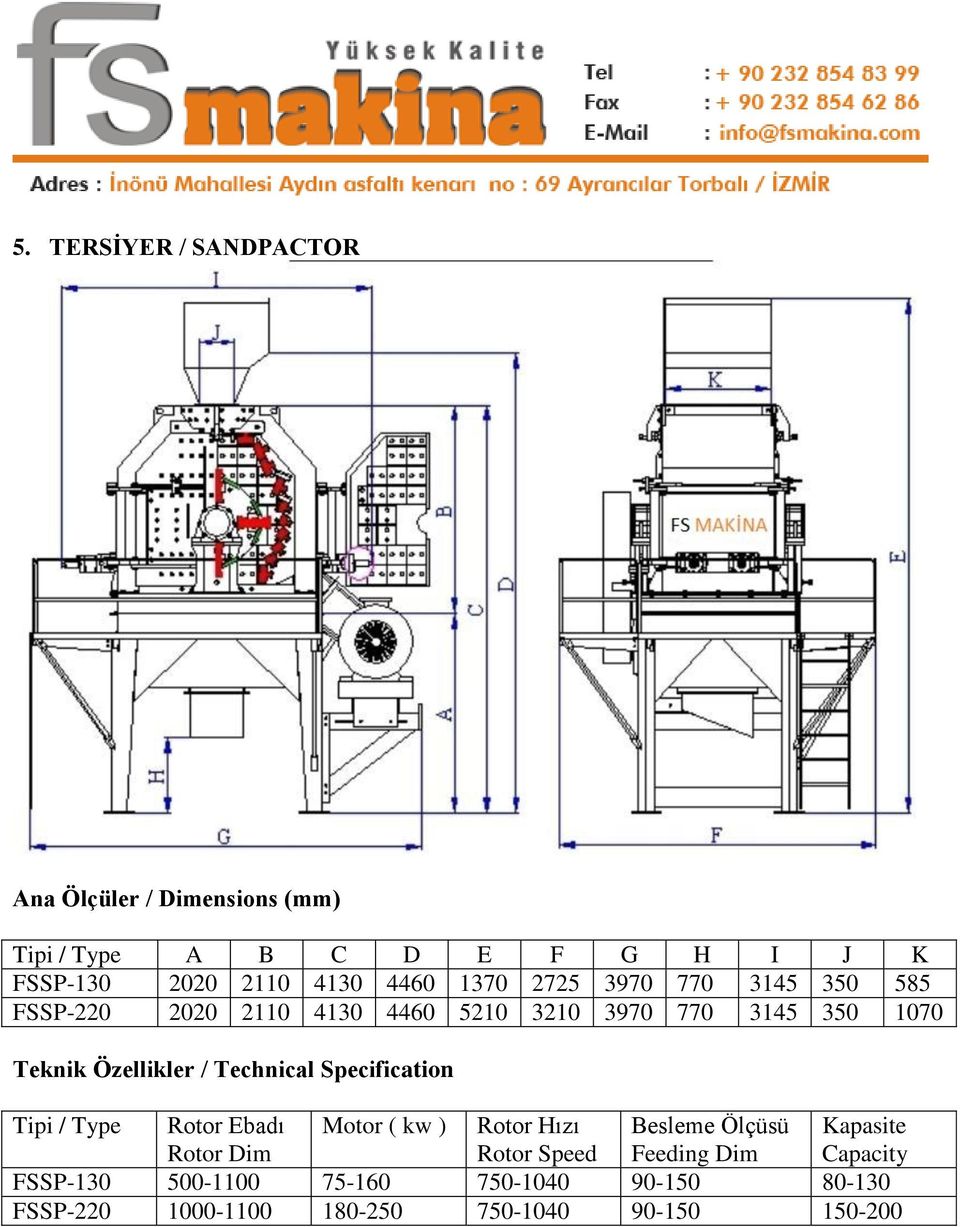 1070 Tipi / Type Rotor Ebadı Rotor Dim Motor ( kw ) Rotor Hızı Rotor Speed Besleme Ölçüsü Feeding Dim