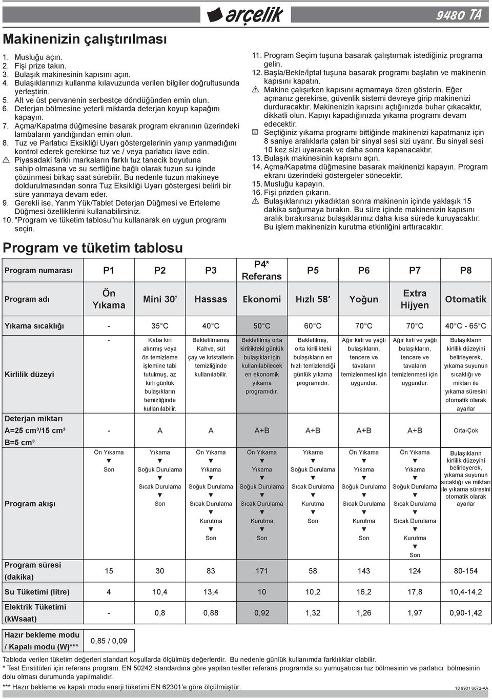 Açma/Kapatma düğmesine basarak program ekranının üzerindeki lambaların yandığından emin olun. 8.