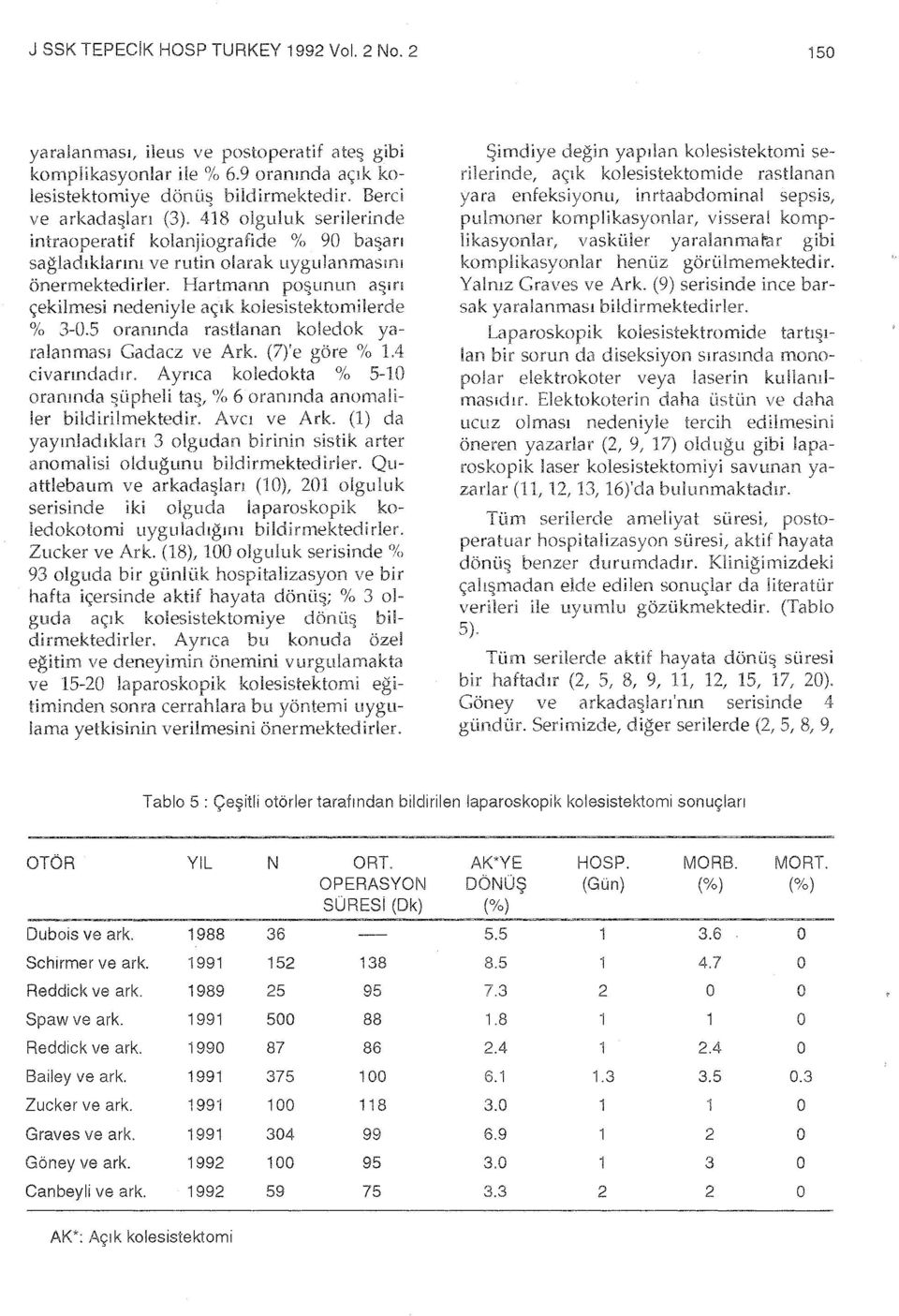 Hartınann po~unun a~ın çekilmesi nedeniyle açık kolesistektomilerde % 3-0.5 oranında rastlanan koledok yaralanması Gadacz ve Ark. (7)'e göre % L4 civarındadır.