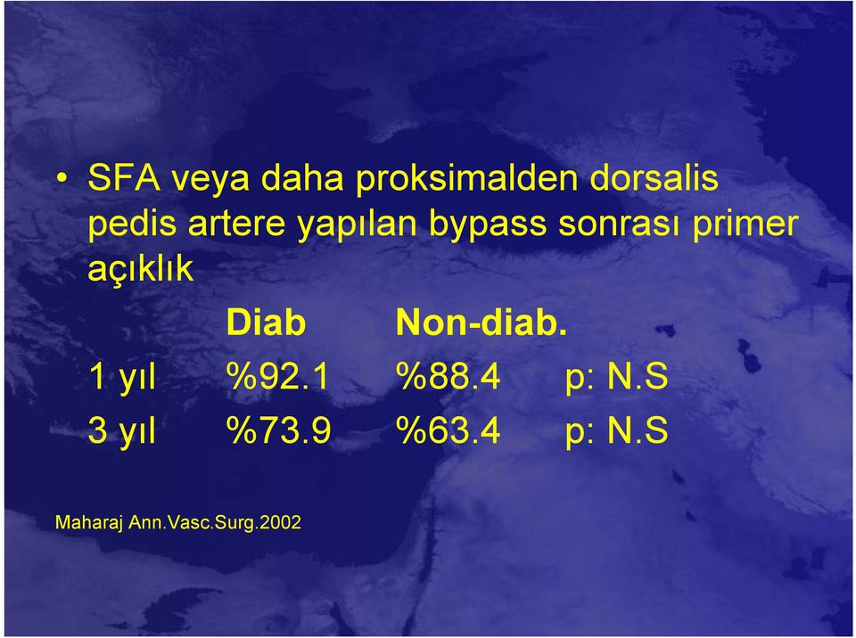 Diab Non-diab. 1 yıl %92.1 %88.4 p: N.